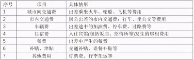 ​差旅费包括哪些内容（什么是差旅费？差旅费都包括哪些？）