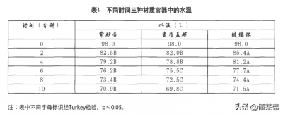 ​怎样学泡茶 如何成为泡茶高手？学会这几点就够了
