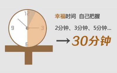 ​治早迣简单快速的方法 如何有效的治疗？