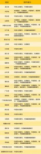 ​华夏银行官网预约建党100周年纪念币入口 手机银行+微信线上预约方法