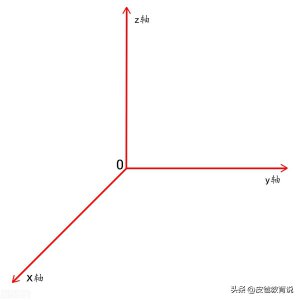 ​初中数学里的绝对值，你以为这概念简单，它说你年轻，太草率了！