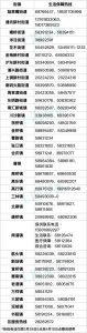 ​京东电话人工服务电话（客服电话系统 人工）