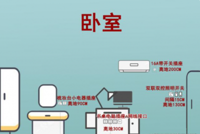 ​格力空调的wifi功能有什么用（格力空调都有wifi功能吗）