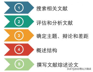 ​科研小白如何撰写文献综述类论文（附实例）