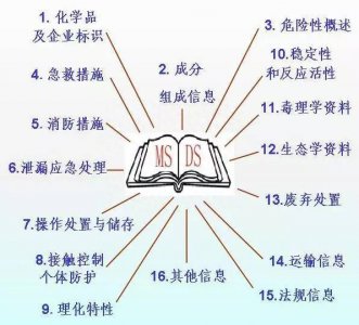 ​msds主要使用范围是什么 msds的作用