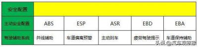 ​汽车ABS、ESP、ASR、EBA、EBD系统是干嘛的？看完就明白