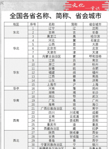 ​中国各省名称及简称及省会地图 中国各省名称及简称,省