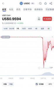 ​nemofi硅谷银行 硅谷银行的中国之路