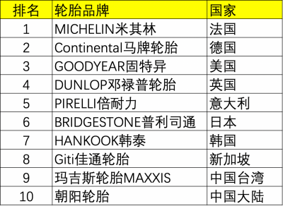 ​轮胎h代表多少速度（轮胎v和h哪个好）