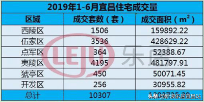 ​夷陵区房价还会涨吗 夷陵房价未来走势