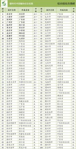 ​潮州发达地区 潮州发展情况