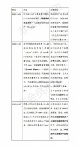 ​投诉中国移动找谁 投诉中国移动打哪个号码