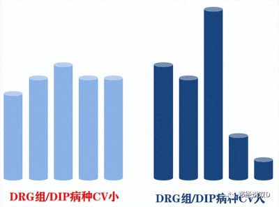​分析指标|你知道CV&RIV？