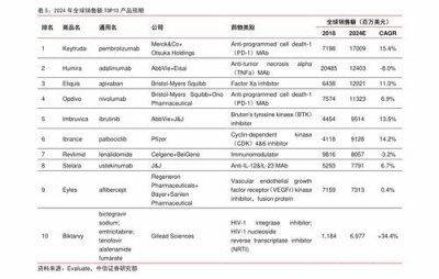 ​ipadair3参数配置(ipadair3与ipad9哪个好)