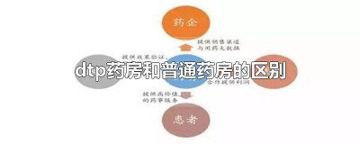 ​dtp药房有哪些 DTP药房有哪些
