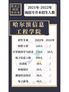 ​哈尔滨工程学院是几本（哈尔滨工程学校是211吗）