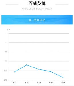 ​百威啤酒236ml价格  百威啤酒225ml价格