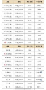 ​茅台醇中国梦什么时候上市的