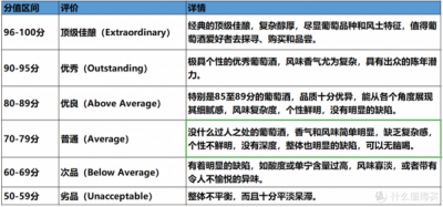 ​罗伯特帕克红酒评分(帕克评分90以上的红酒)