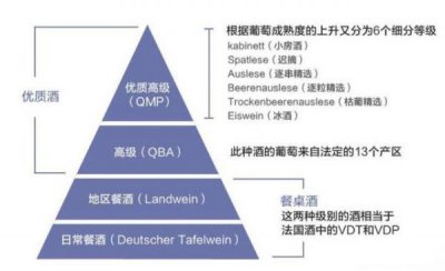 ​村庄级葡萄酒  葡萄酒村庄级是什么意思