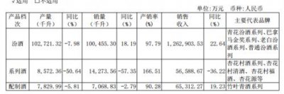 ​山西杏花源青花52度(山西杏花集团青花酒52度)