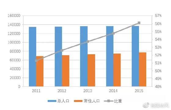 自如被曝甲醛超标，长租房时代的游戏标准才刚刚建立