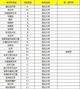 ​这所省属211大学成立医学院，网友：未来医学院将是名校的标配