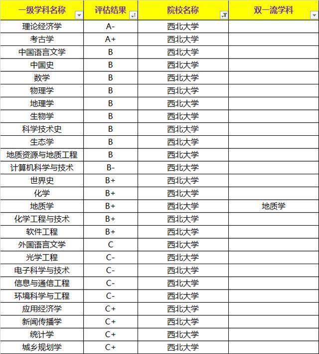 这所省属211大学成立医学院，网友：未来医学院将是名校的标配