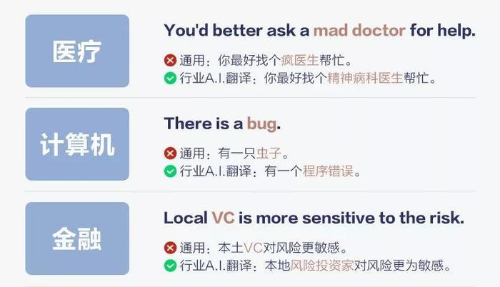 它能翻译72种语言，仅需0.5秒