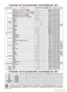 ​高考出分啦！多少分可以上广州华立学院(原广东工业大学华立学院)