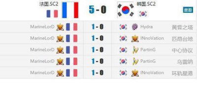 ​法国在国家杯上，表演了一次“光速投降”