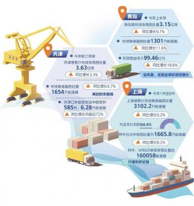 ​确保进出口货物快转快运