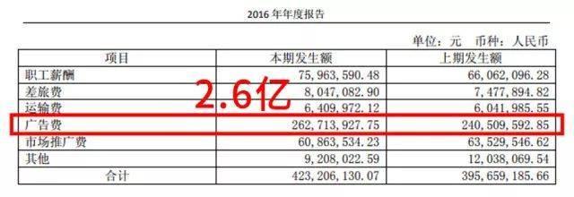 莎普爱思广告复播，电视广告里的神药靠谱吗