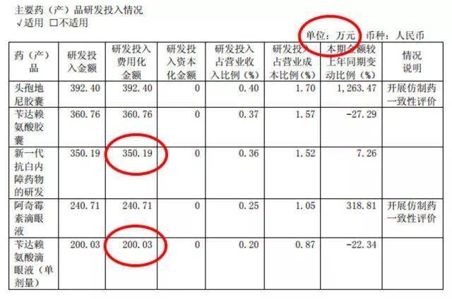 莎普爱思广告复播，电视广告里的神药靠谱吗