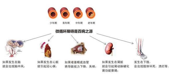 再坚持坚持，糖尿病克星正在路上，千万老糖友笑欢颜！