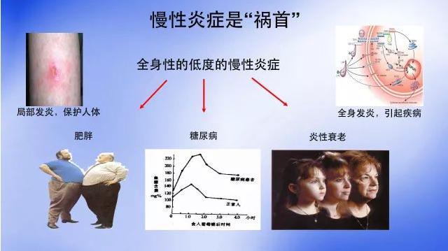 再坚持坚持，糖尿病克星正在路上，千万老糖友笑欢颜！
