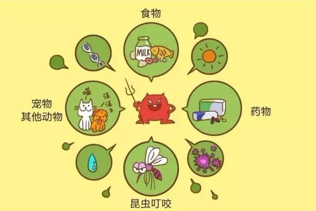 欣敏康：荨麻疹瘙痒难受, 每天喝点益生菌对付荨麻疹, 一治一个准
