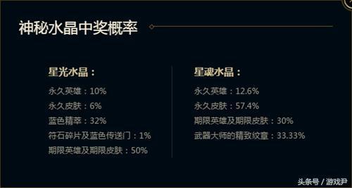 武器大师竞技场全新改版，各种皮肤等你挑战