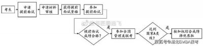 ​如何区分北大工学院MEM和北大软微MEM？看这里讲清楚啦！