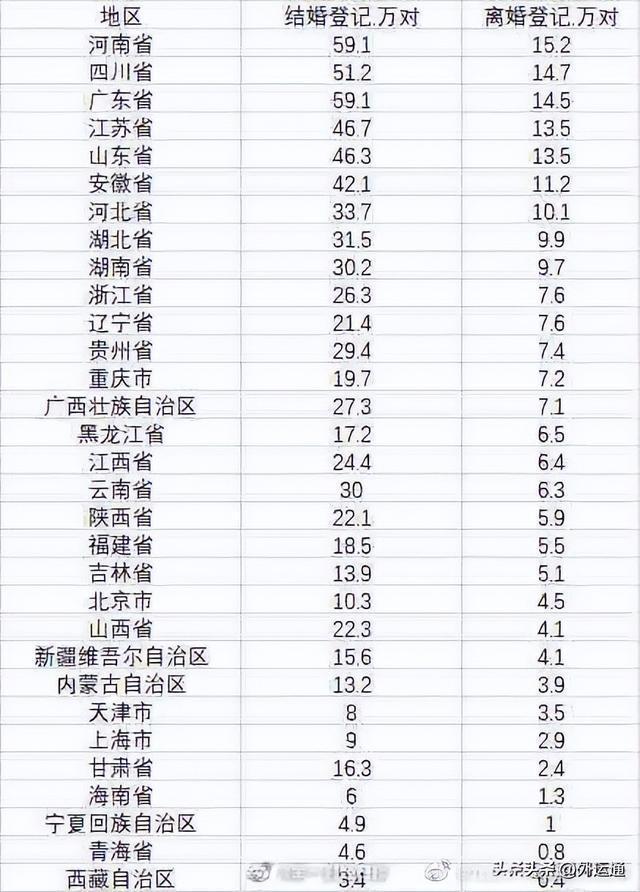 2021全国城市离婚率排名