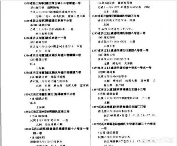 ​至于如何查找家谱，推荐两种方式