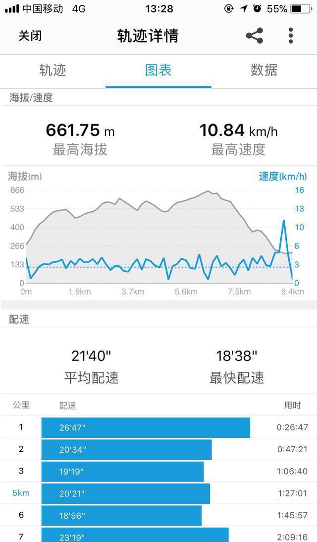 邹平鹤伴山游记