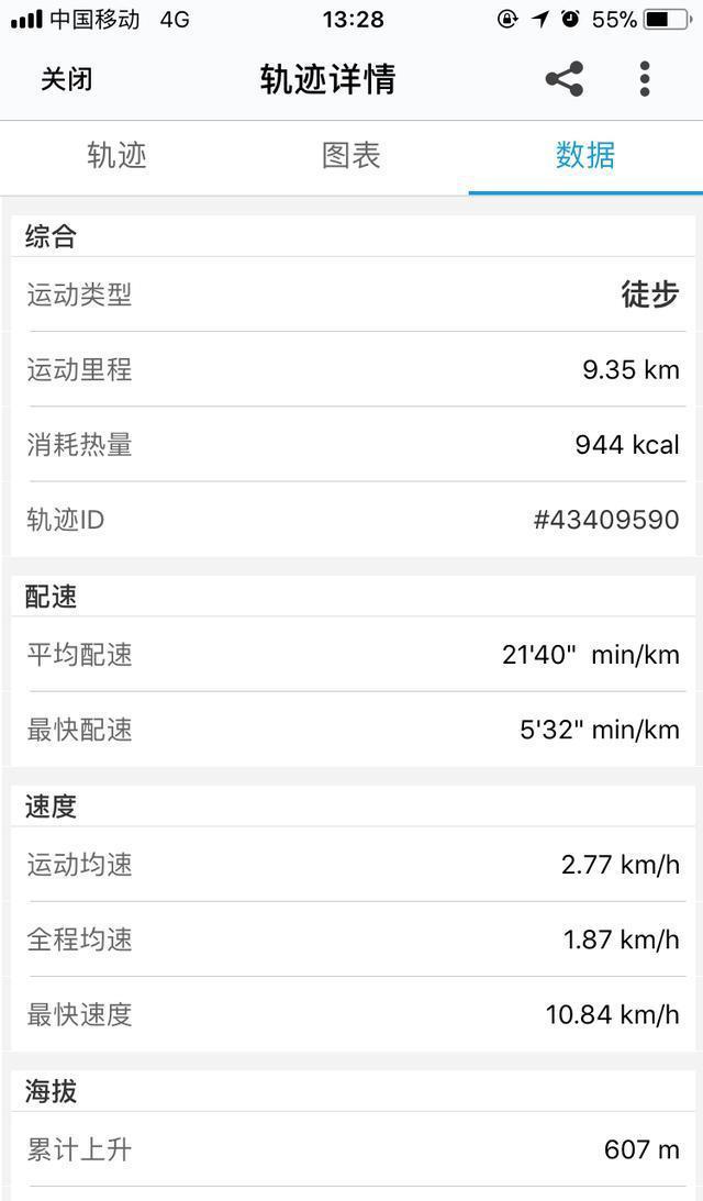 邹平鹤伴山游记