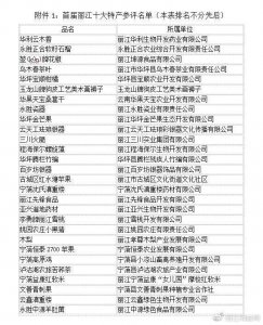 ​动起手来！“丽江十大特产”等你投票啦！