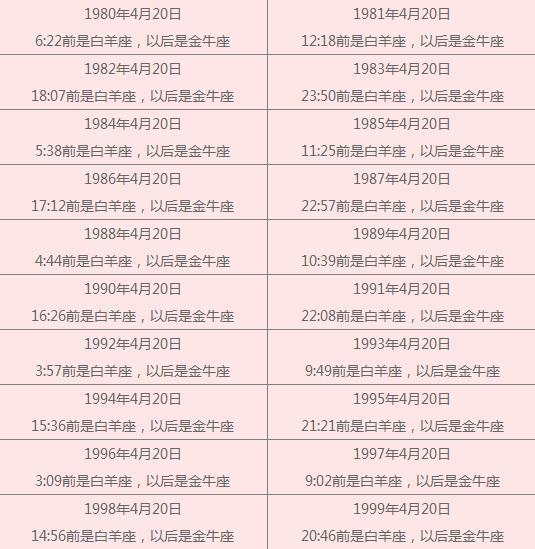 12月20日是什么星座:12月20号是什么座？