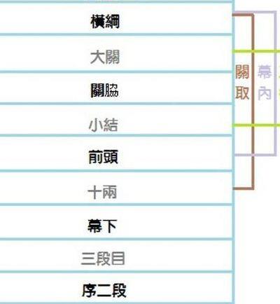 相扑级别（相扑级别及升级规则）