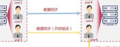 远程数据恢复（远程数据恢复原理）