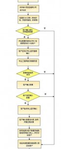 ​远程数据恢复（远程数据恢复原理）