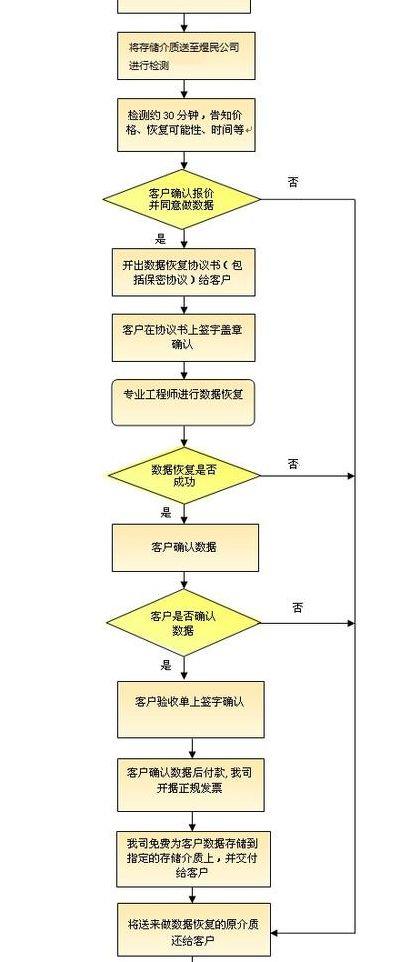 远程数据恢复（远程数据恢复原理）