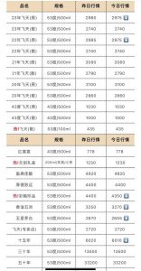 ​金六福38度经典5价格  金六福38经典5